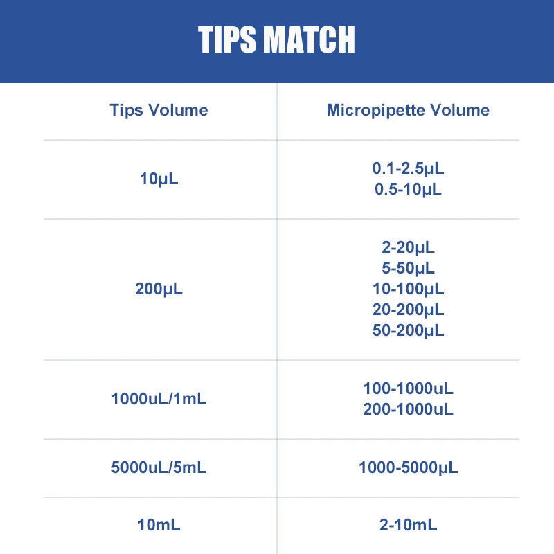 Universal Pipette Tips – 10μl to 10ml